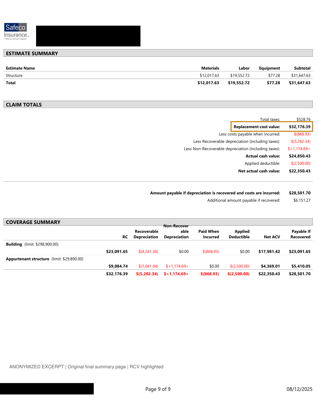 Redacted initial estimate final summary page, with replacement cost value of $32,176.39 outlined in gold